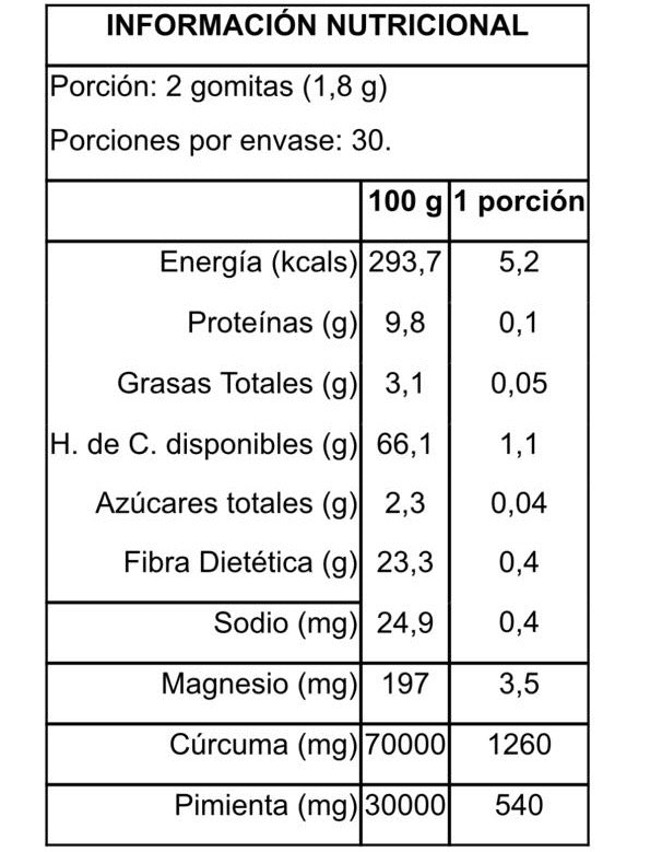 Cúrcuma & Pimienta Negra